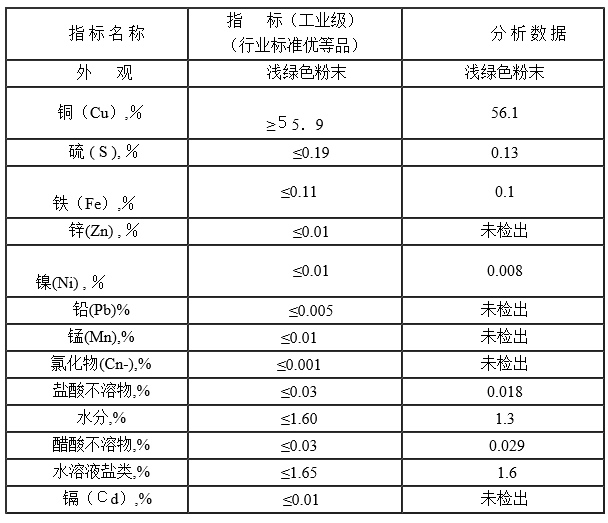 碱式碳酸铜批发 碱式碳酸铜批发