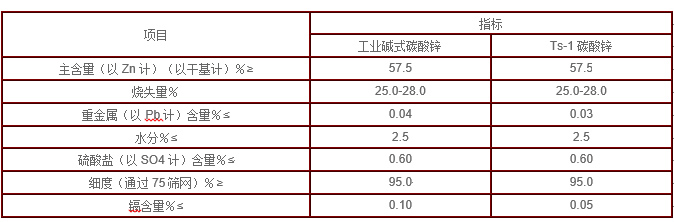 碱式碳酸锌公司 碱式碳酸锌公司